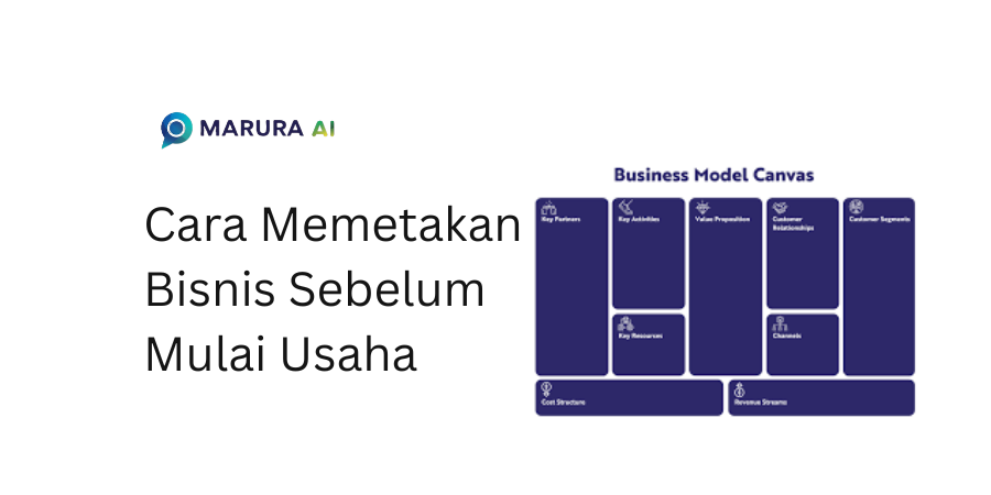 Jangan Asal Jualan! Panduan Lengkap Memetakan Bisnis Menggunakan Business Model Canvas (BMC)